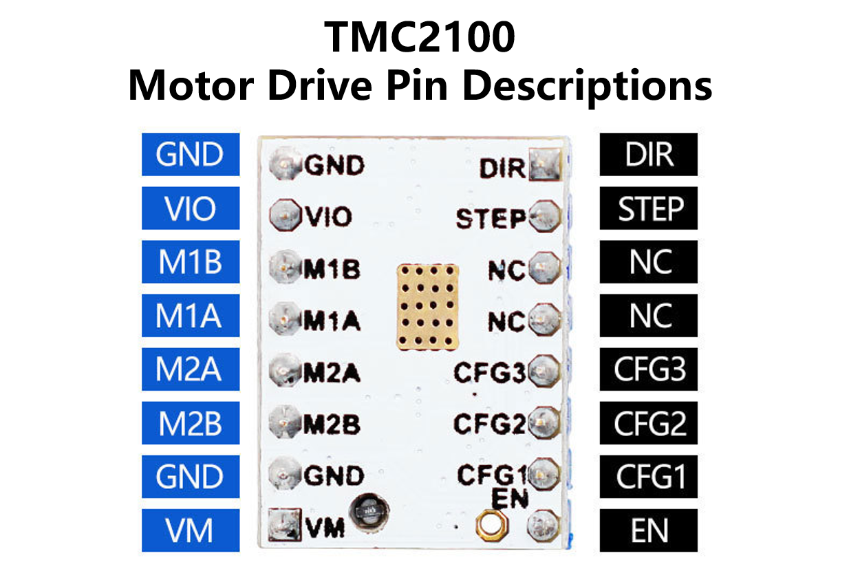 TMC2100-PIN
