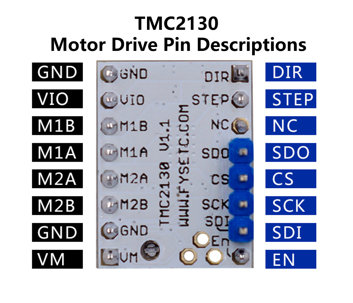 TMC2130-pin