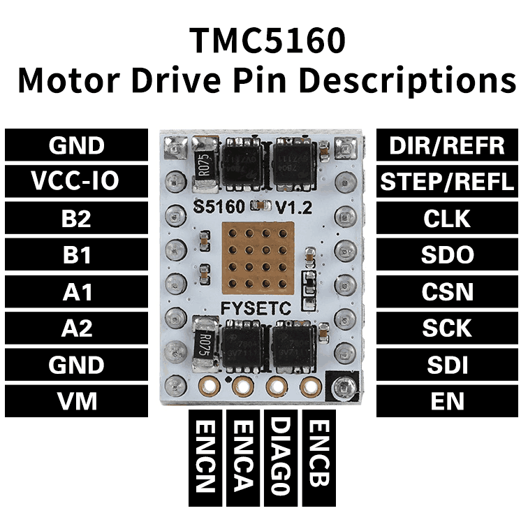 TMC5160引脚图