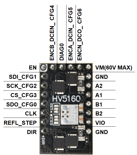 HV5160 Pin Functions