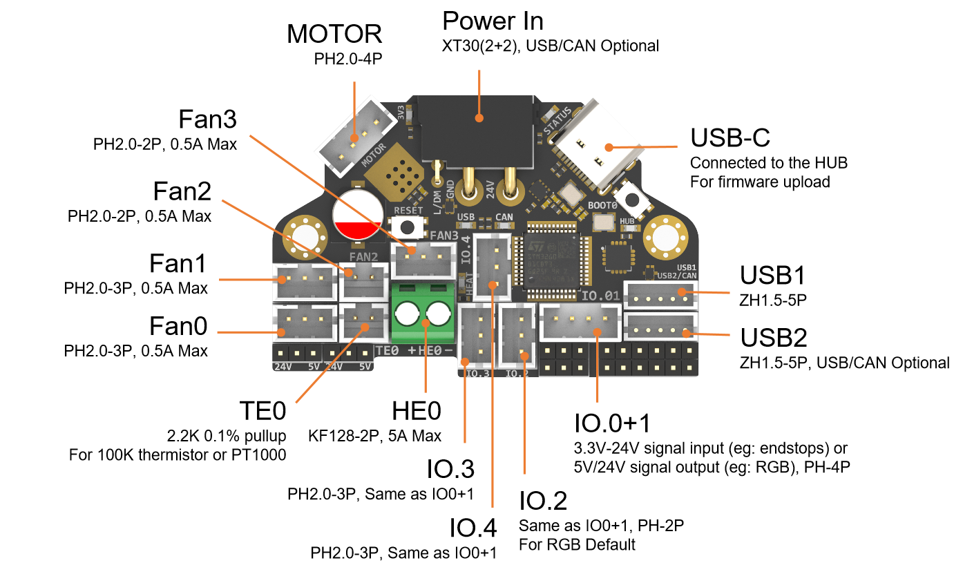 H36 connector