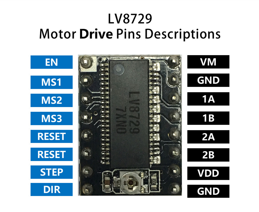 LV8729-pin