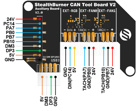 SB_Combo_V2_AUX_PIN