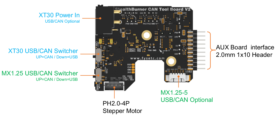 SB_Combo_V2_connector_bottom