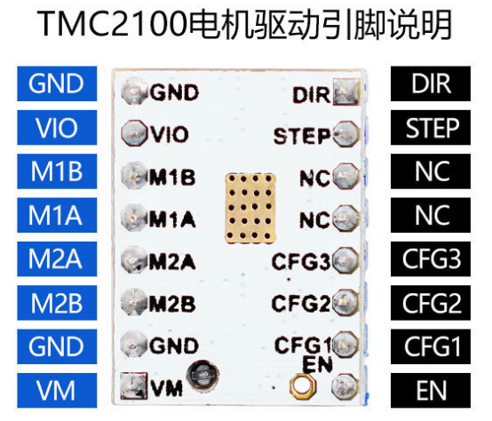 TMC2100引脚说明