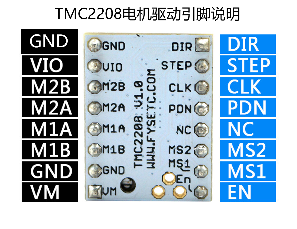 TMC2208引脚说明
