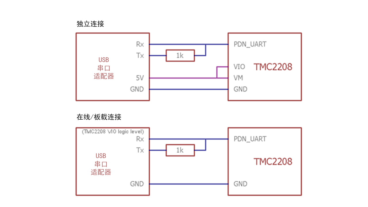 TMC2208硬件连接
