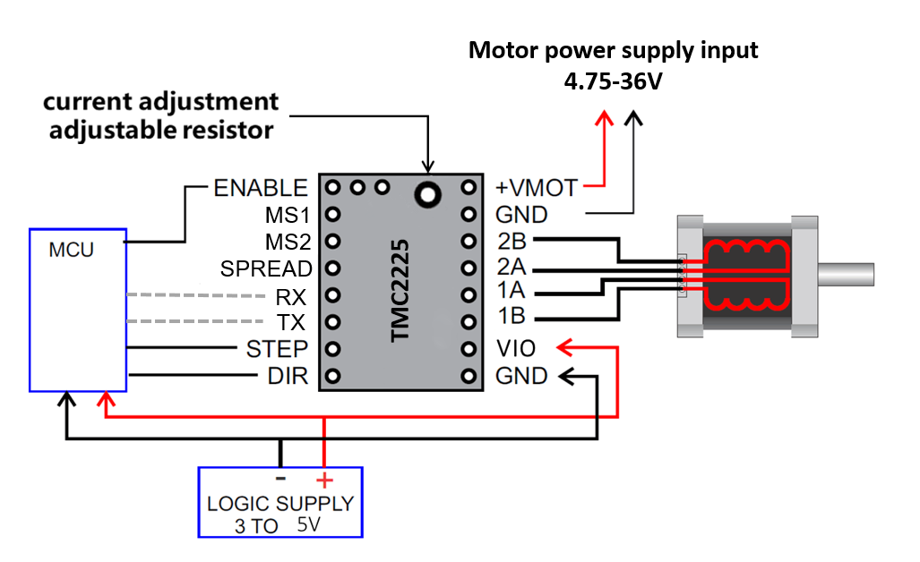 TMC2225-wiring