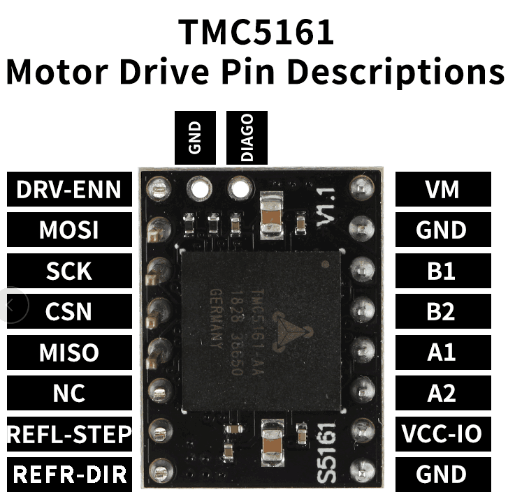 TMC5161-PIN
