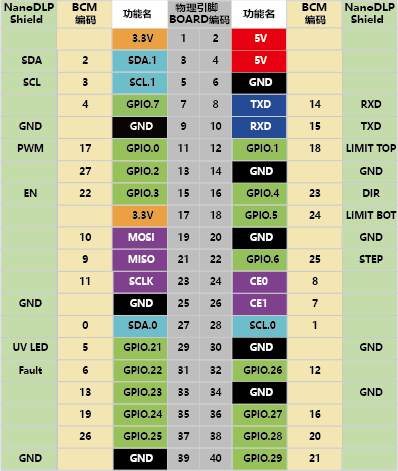 NanoDLP Shield V1.1 - FYSETC产品文档