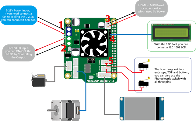 NanoDLP Shield V1.1 - FYSETC产品文档